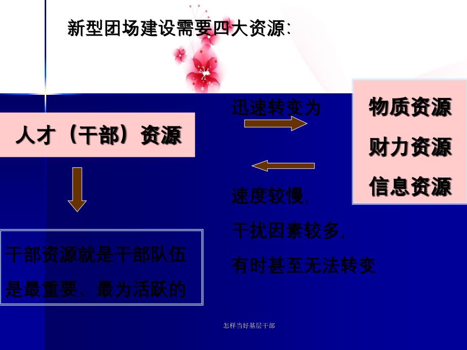 怎样当好基层干部_第4页