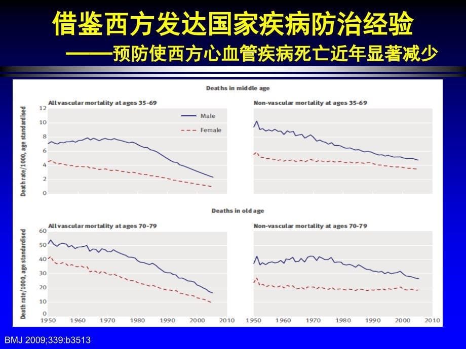 拜阿一级预防中国专家共识-课件_第5页