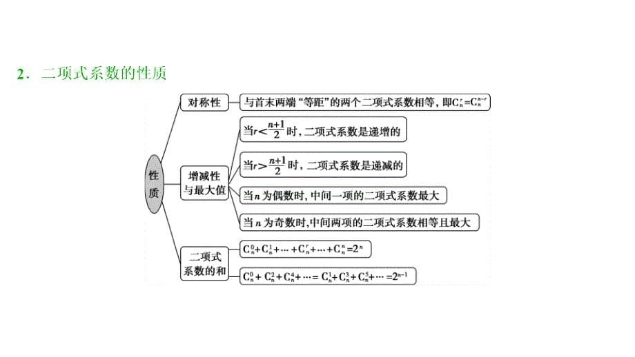 高二数学：6-3二项式定理课件新人教A版选择性必修第三册_第5页