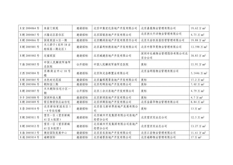 北京市物业管理招标投标情况一览表_第5页