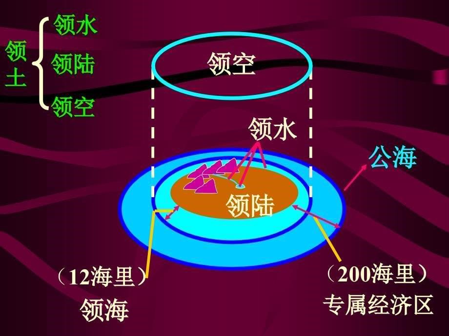 地理发展与合作_第5页