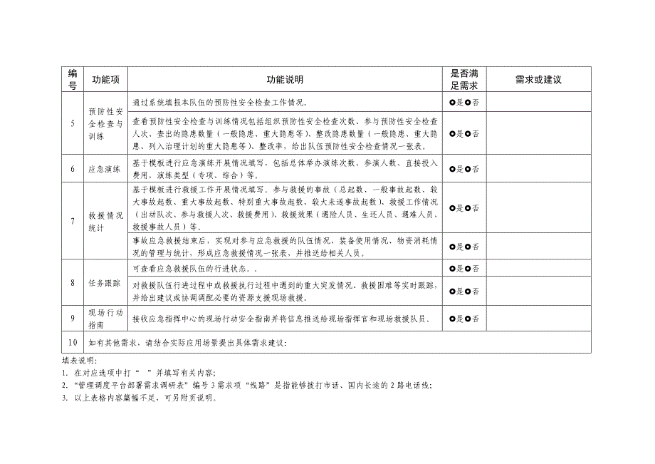 管理调度平台应用需求调研表-国家安全生产应急救援指挥中心_第5页