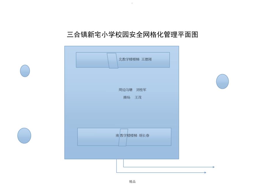 校园安全网格化管理示意图_第2页