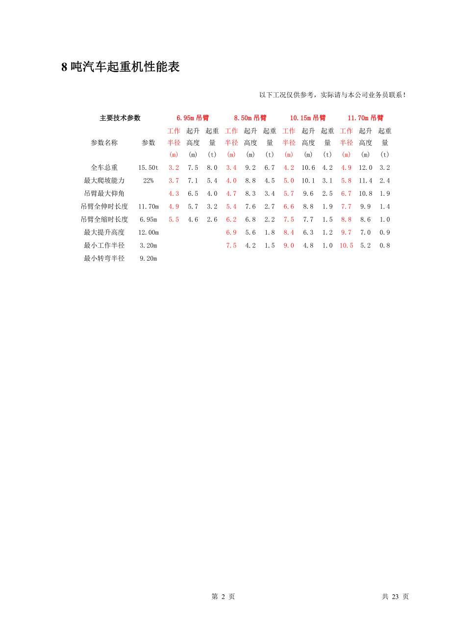 8t500t汽车起重机吊性能表_第2页