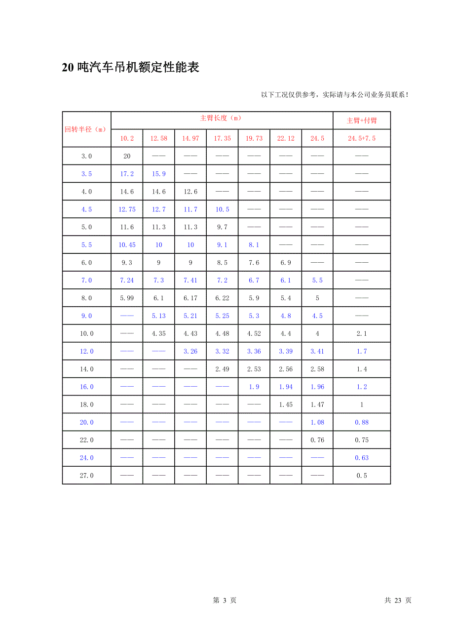 8t500t汽车起重机吊性能表_第3页