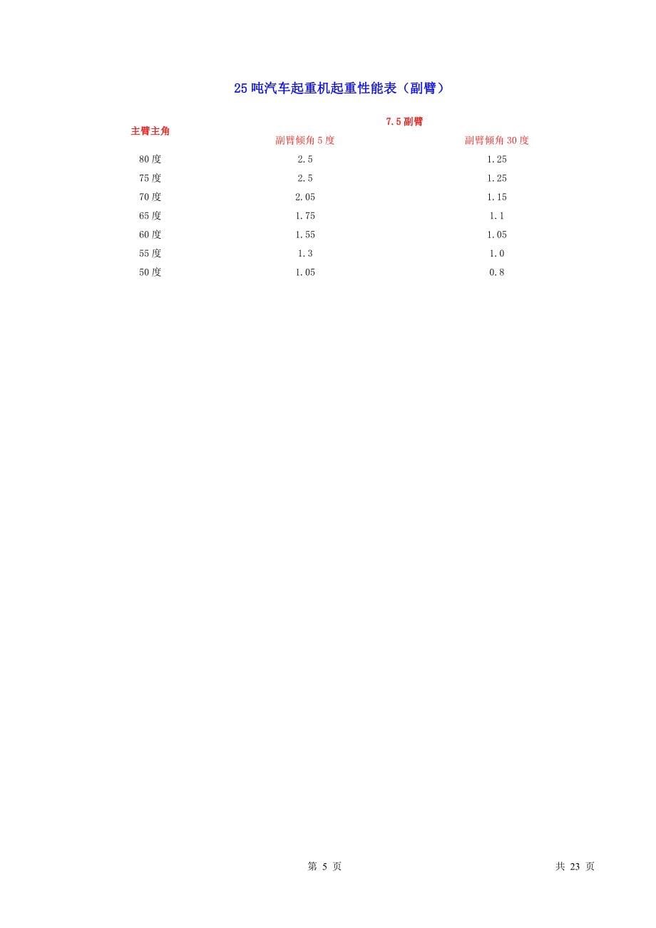 8t500t汽车起重机吊性能表_第5页