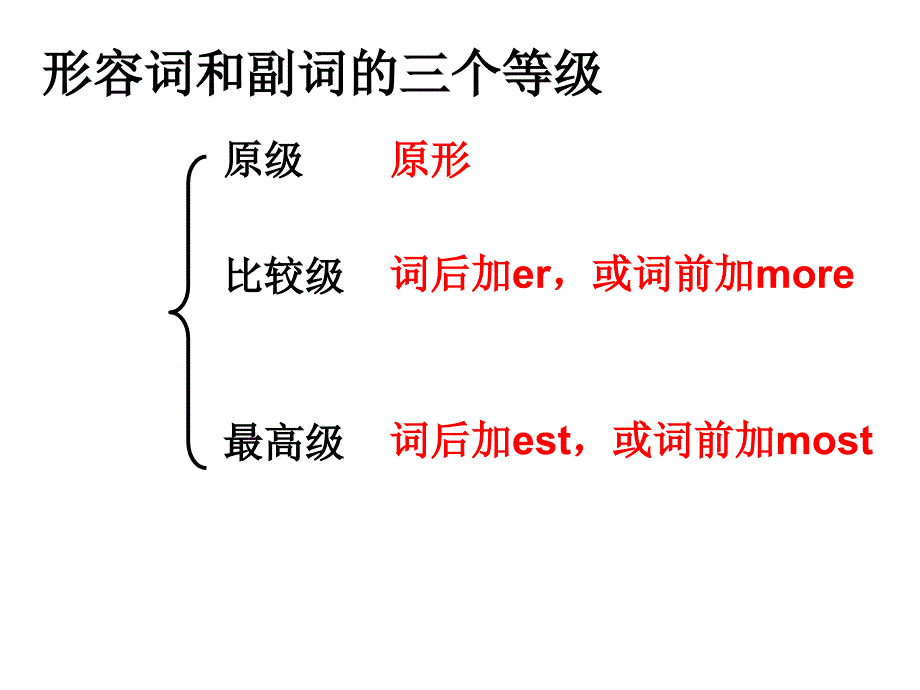 形容词和副词的比较级与最高级_第2页