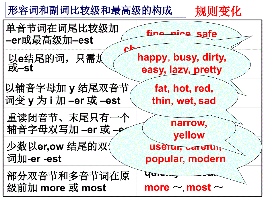 形容词和副词的比较级与最高级_第3页