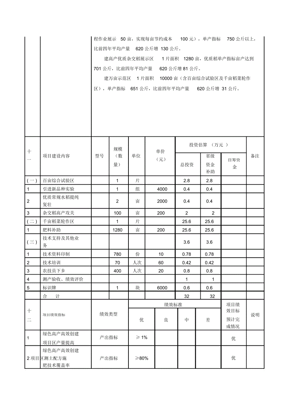 昌宁级农业发展专项资金项目实施基本情况表_第2页