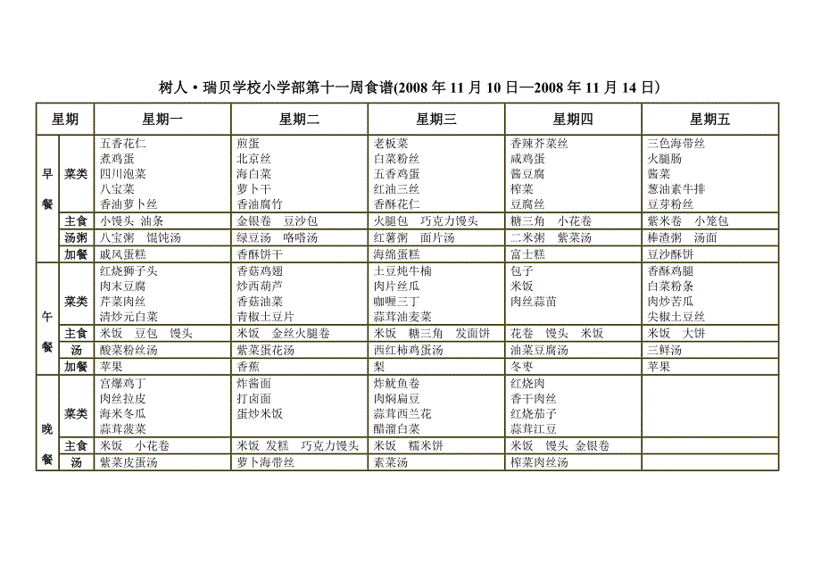 树人瑞贝学校中学部第十一周食谱(2008年11月10日2_第2页