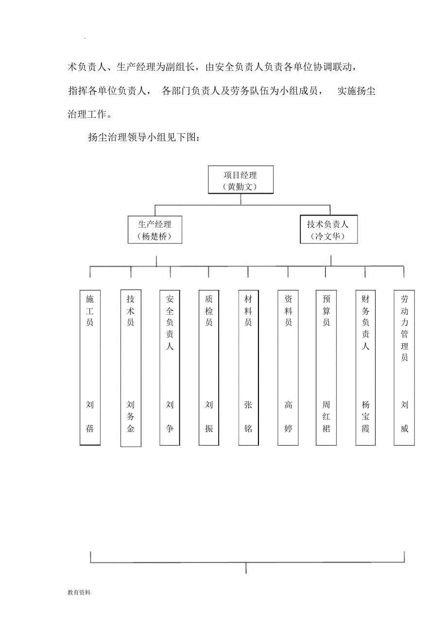 扬尘治理实施计划方案_第5页