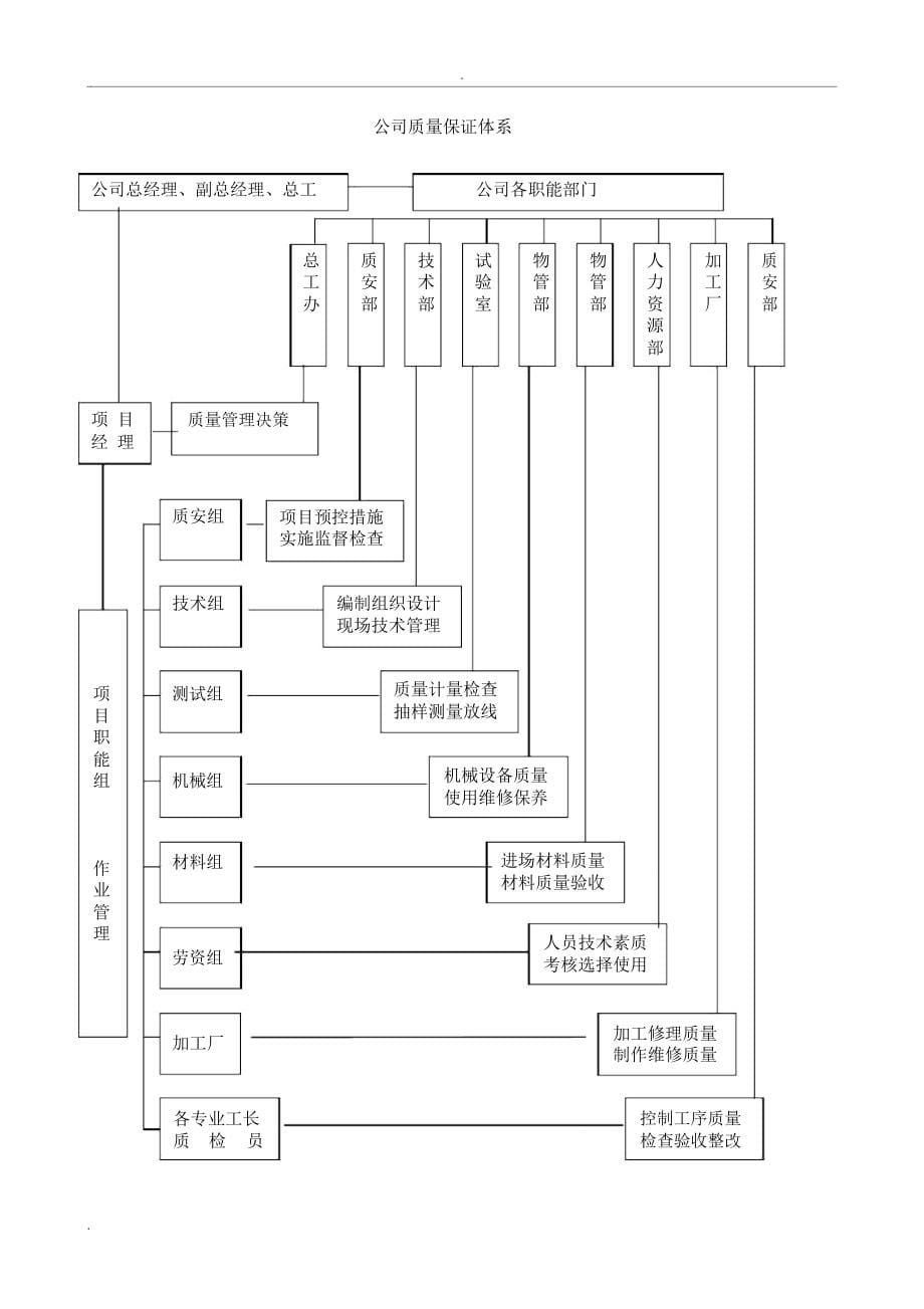 幕墙维修工程施工组织设计_第5页