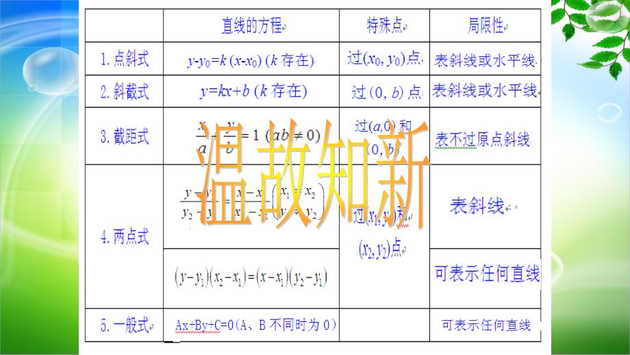 人教高一数学必修二3.3.1两条直线的交点坐标公开课教学课件共28张PPT_第3页