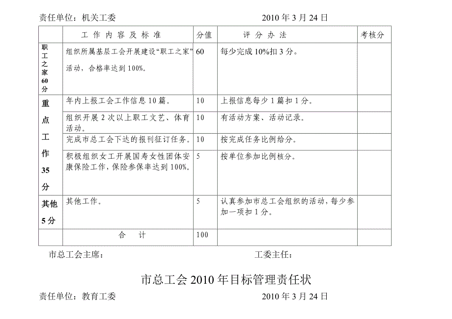 市总工会XXXX年目标管理责任状_第4页