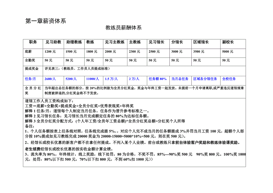 跆拳道馆经营管理：教练薪酬机制_第1页