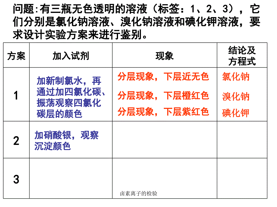 最新卤素离子的检验_第1页