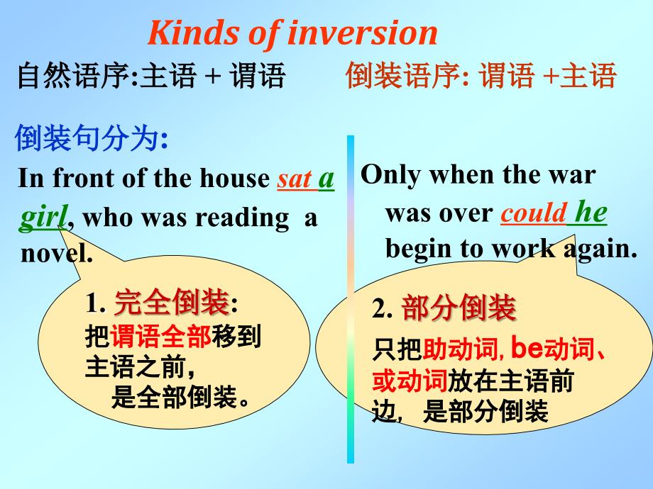 倒装(inversion).ppt_第3页