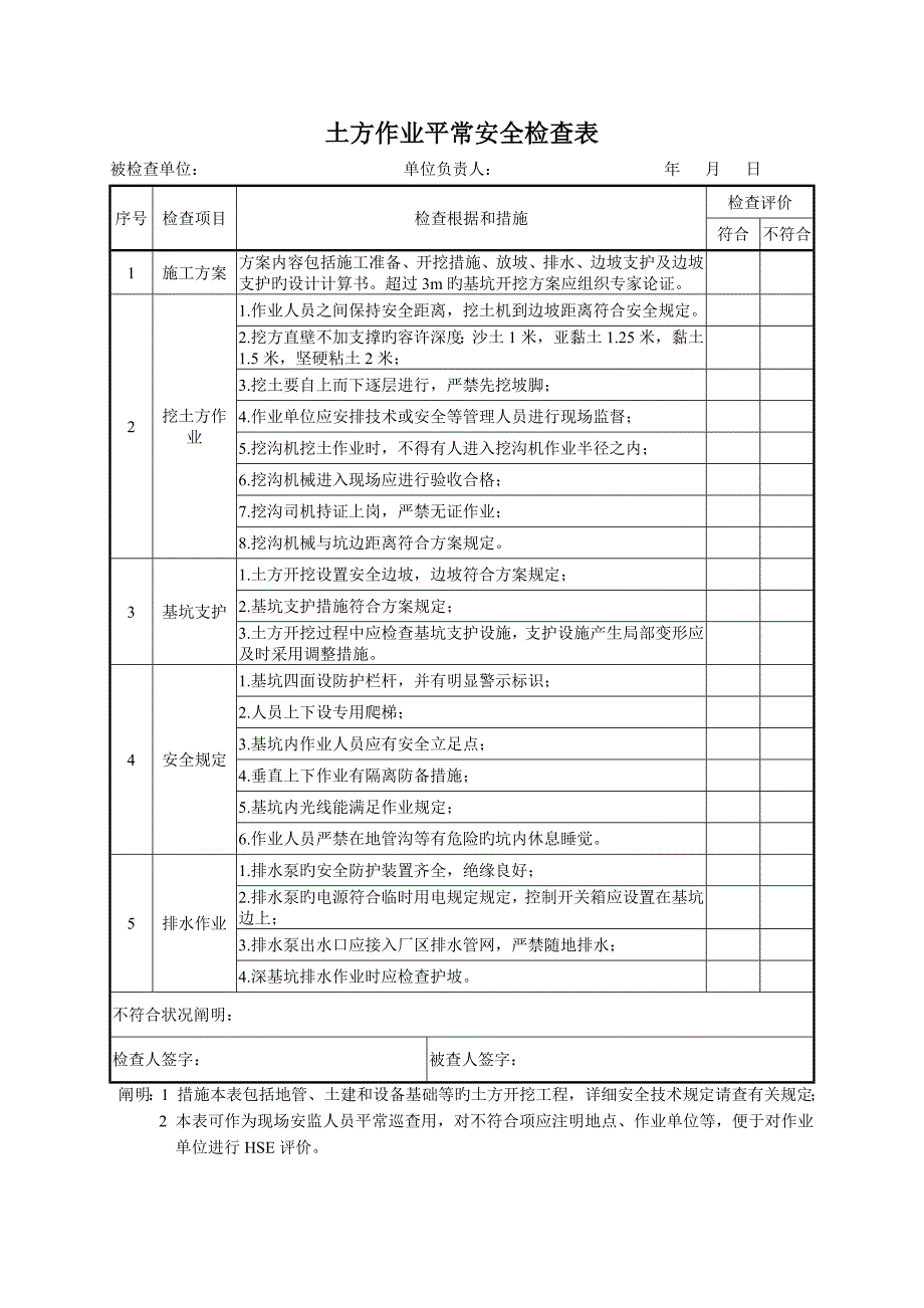 土方开挖作业安全管理规定_第4页