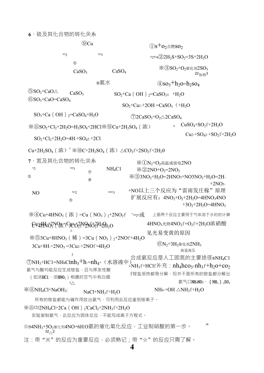 化学必修一元素转换关系图_第4页