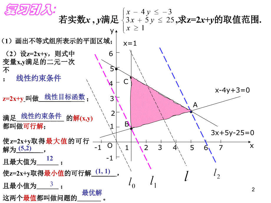 3.3.2简单的线性规划2_第2页