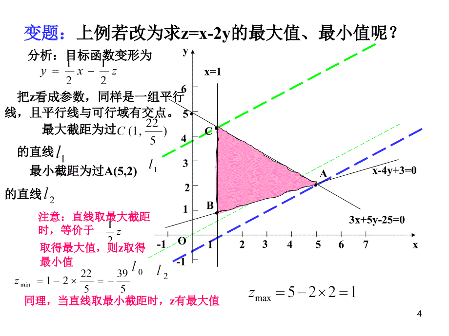 3.3.2简单的线性规划2_第4页