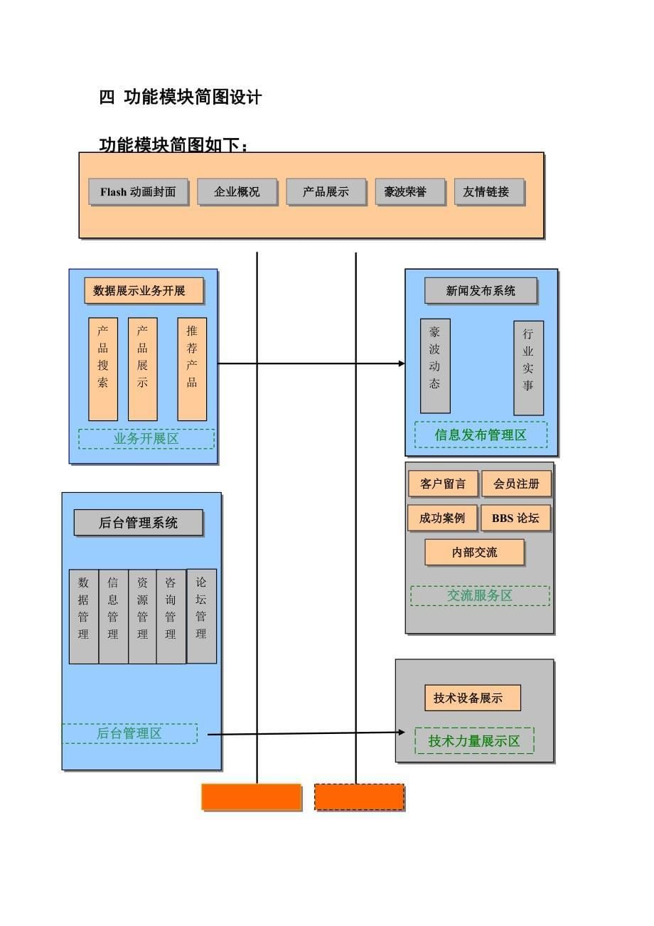 企业网站需求文档_第5页