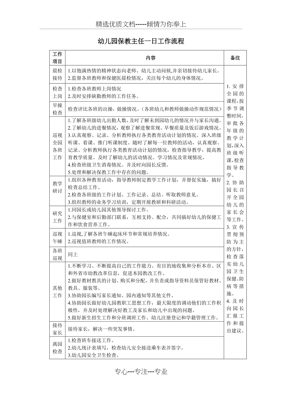 幼儿园园长、保教主任、后勤主任一日工作流程及内容(共3页)_第2页