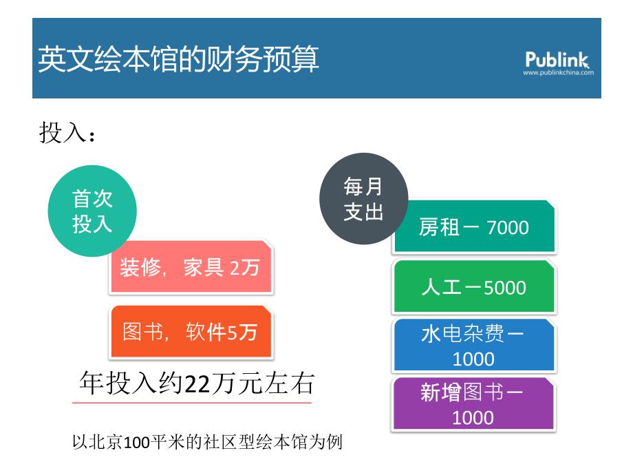 如何开一个真正有效果的绘本馆业内参考_第4页