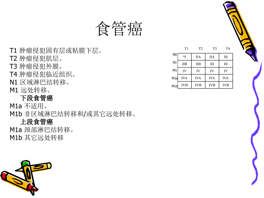 常见肿瘤的分期.ppt_第2页