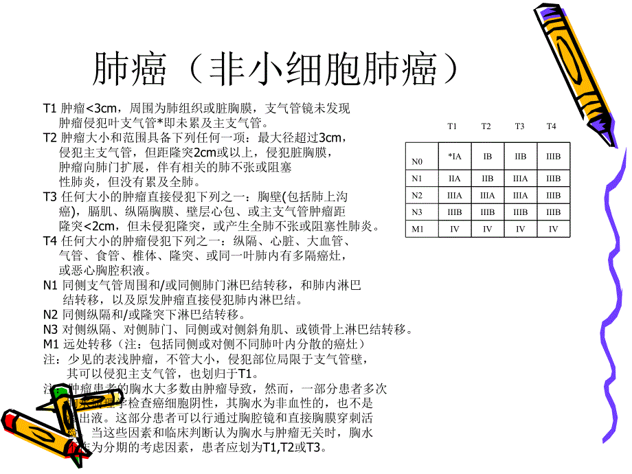 常见肿瘤的分期.ppt_第4页