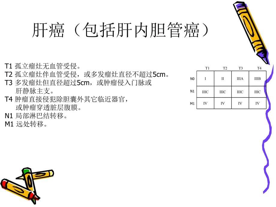 常见肿瘤的分期.ppt_第5页