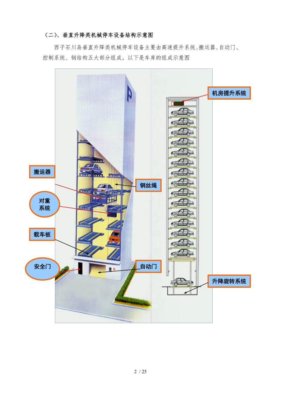 停车设备系统简介_第2页