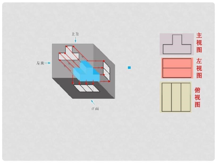 九年级数学上册 第5章 投影与视图 2 视图课件1 （新版）北师大版_第5页