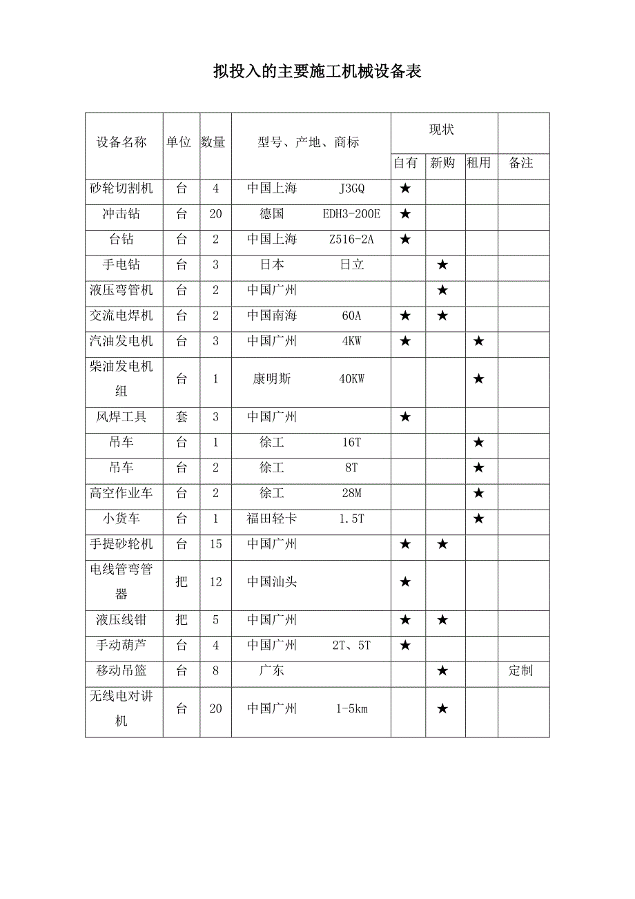 某街道led路灯安装工程电气施工组织设计方案_第3页