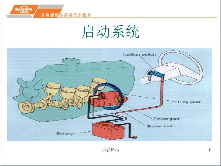 电控汽车发动机常见故障案例分析【专用课件】_第5页