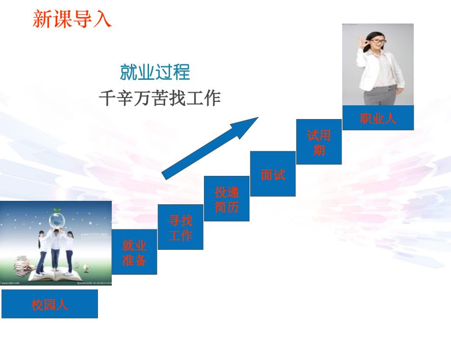 提升就业能力课件_第4页