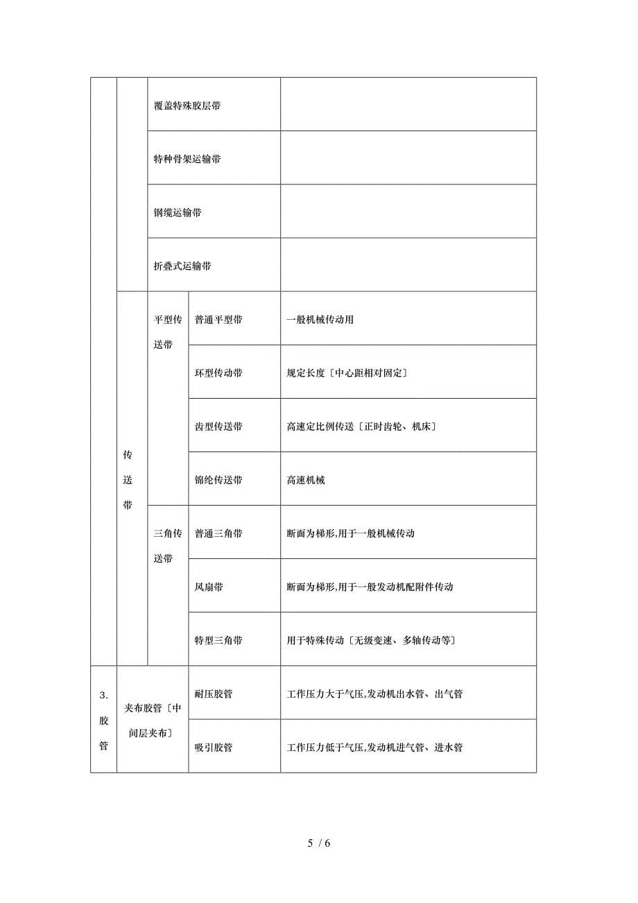 橡胶制品的基本生产工艺过程_第5页