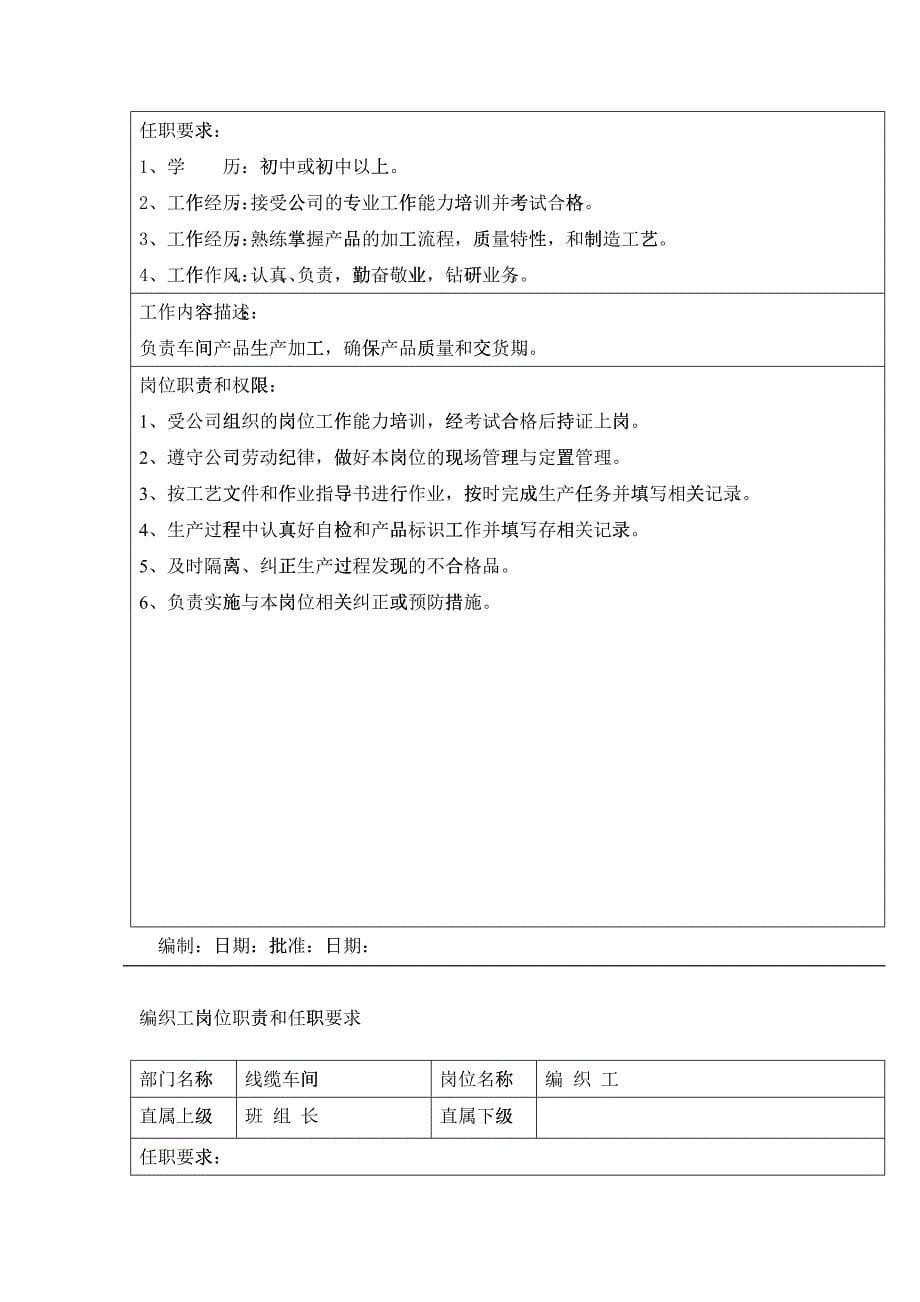 某公司岗位职责和任职要求(doc38)_第5页