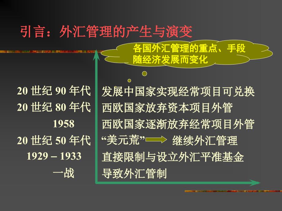 4.1外汇管制概述课件_第2页