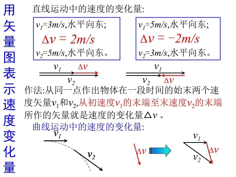 高一物理必修二第五章：5.5向心加速度_第5页