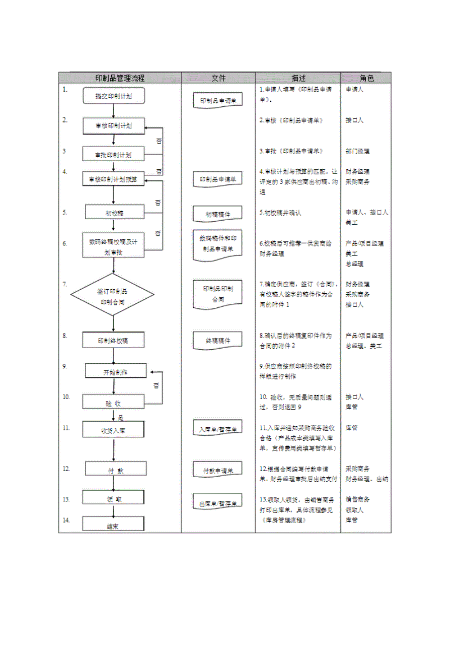 印刷品组织供货及质量保障方案_第5页