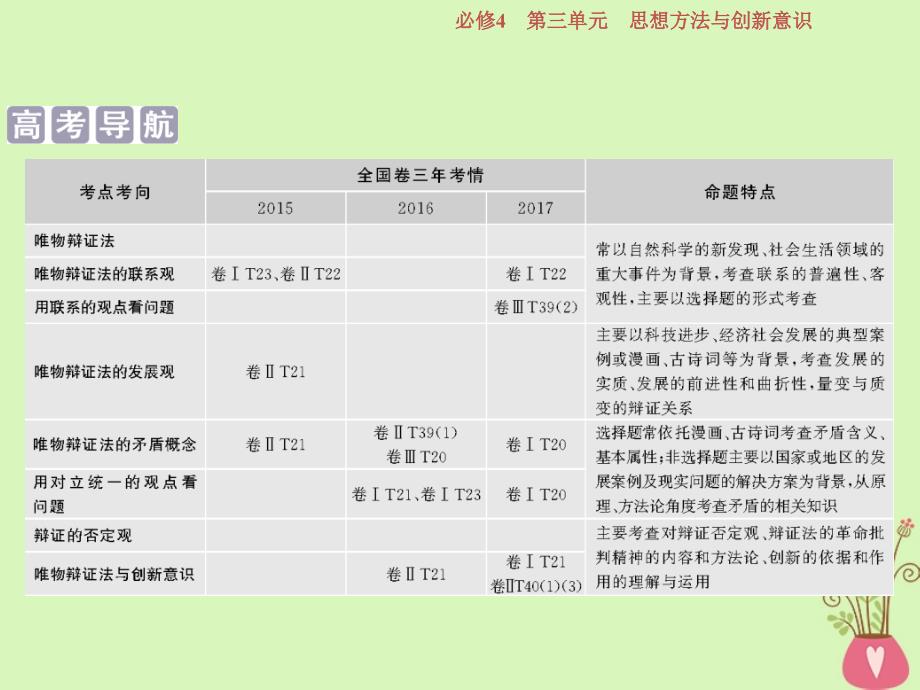 政治第三单元 思想方法与创新意识 第七课 唯物辩证法的联系观 新人教版必修4_第2页