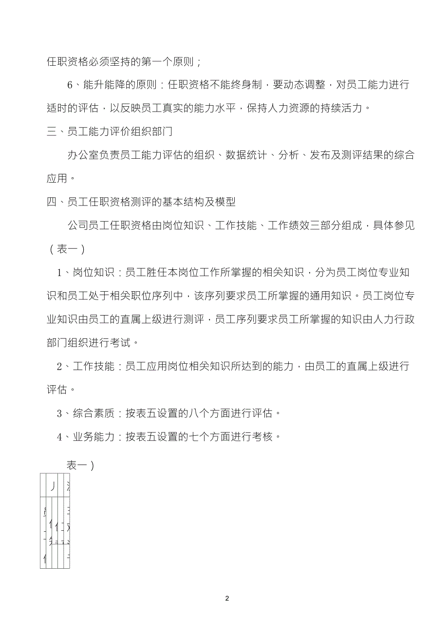 岗位任职资格评价与评价方法_第2页