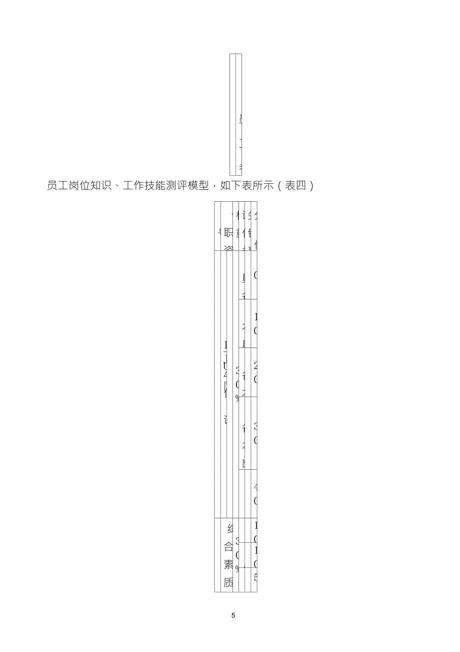 岗位任职资格评价与评价方法_第5页