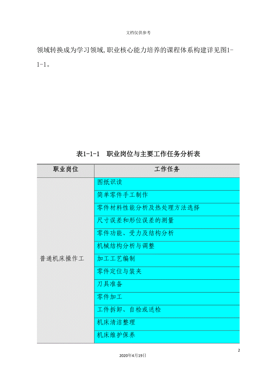 数控加工专业人才培养方案_第5页