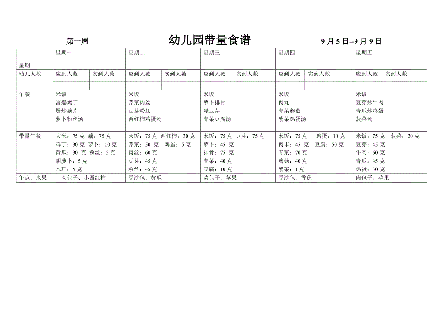 《幼儿园带量食谱》word版.doc_第1页