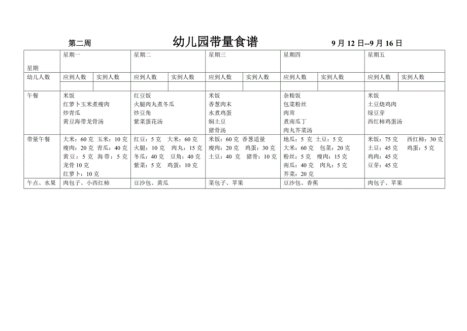 《幼儿园带量食谱》word版.doc_第2页