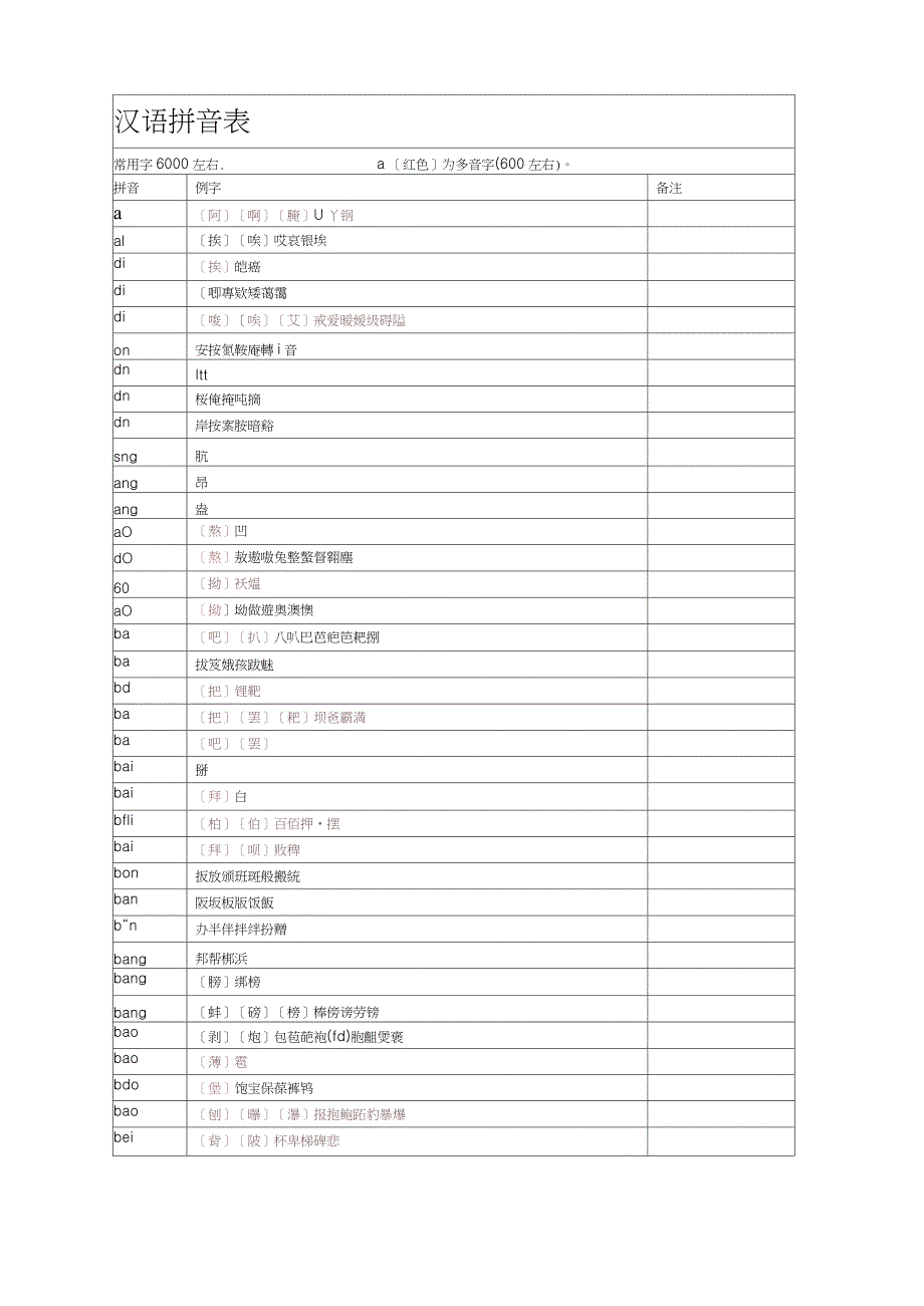 新华字典拼音汉字表_第1页