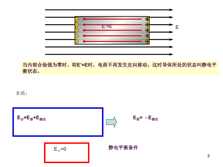 静电现象的应用最终版公开课ppt课件_第3页