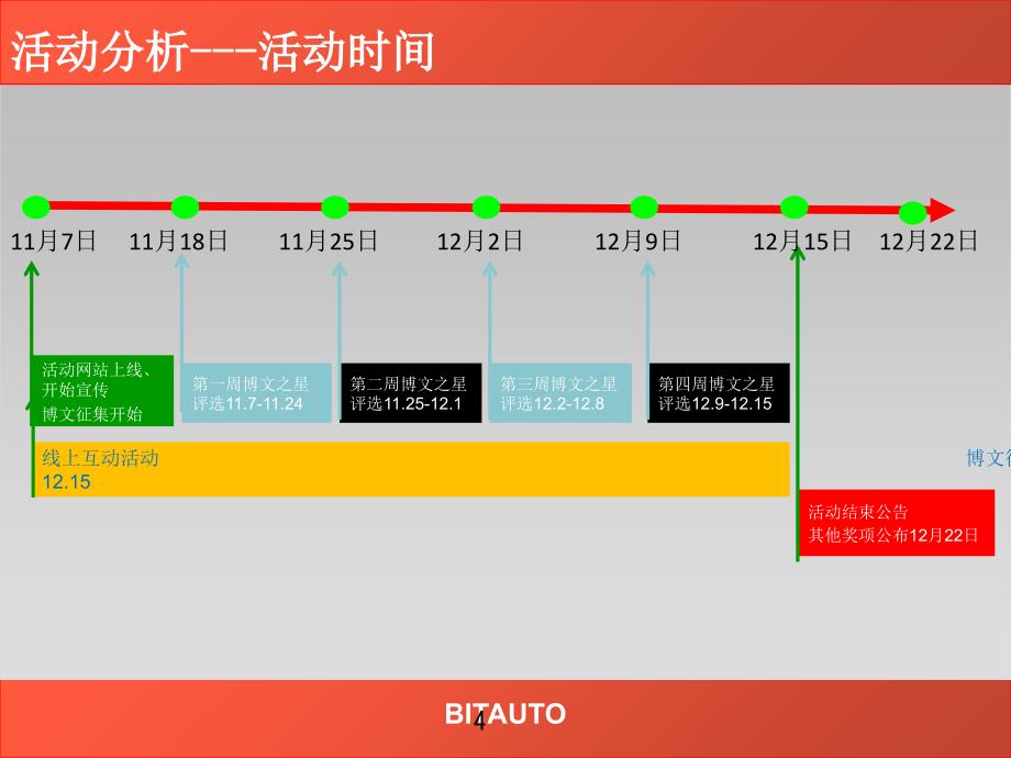 福特focus汽车网络推广方案_第4页